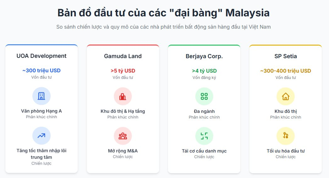Đại gia Malaysia bất ngờ chi 70 triệu U…