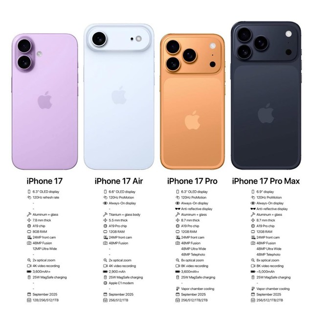 Apple mang đến những gì trong sự kiện A…