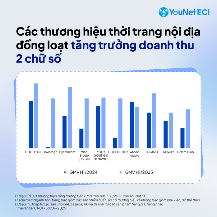 Giữa làn sóng cửa hàng thời trang dẹp t…