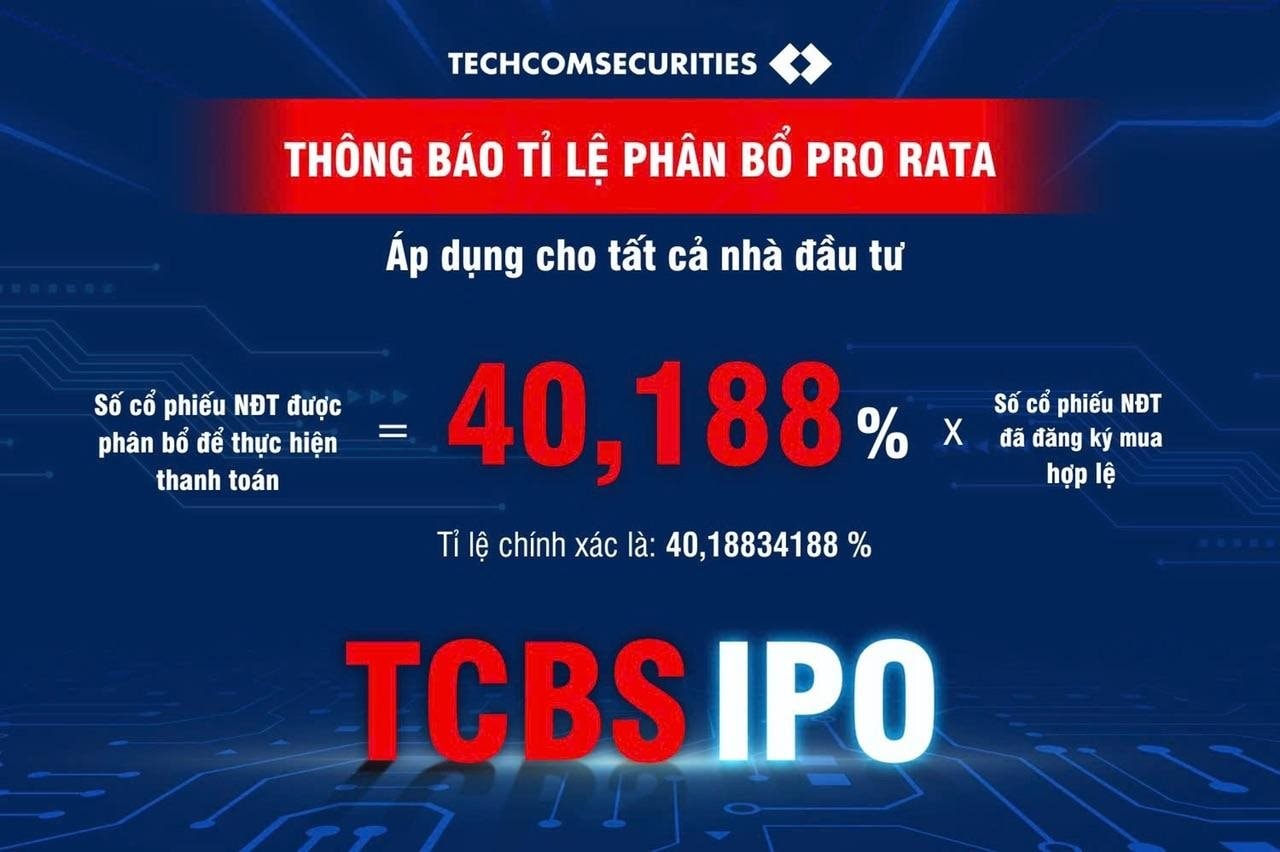 TCBS IPO: Nhà đầu tư đăng ký …